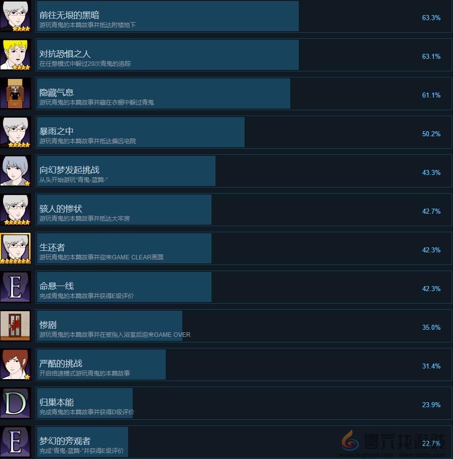 青鬼游戏成就列表一览(图2) 青鬼游戏成就列表一览(图2)