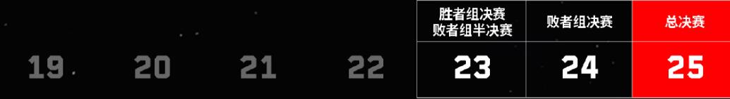 无畏契约全球冠军赛2024时间(图3)