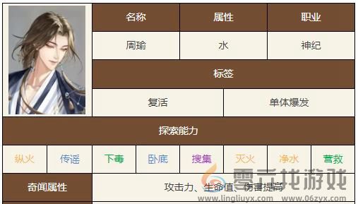 如鸢角色图鉴大全(图8) 如鸢角色图鉴大全(图8)