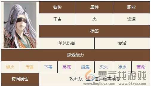 如鸢角色图鉴大全(图20) 如鸢角色图鉴大全(图20)