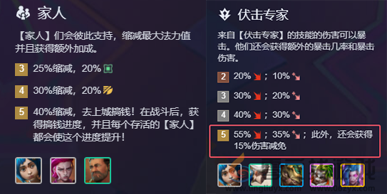 金铲铲之战前排爆爆怎么玩(图2) 金铲铲之战前排爆爆怎么玩(图2)